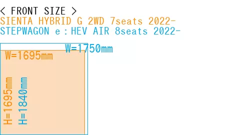#SIENTA HYBRID G 2WD 7seats 2022- + STEPWAGON e：HEV AIR 8seats 2022-